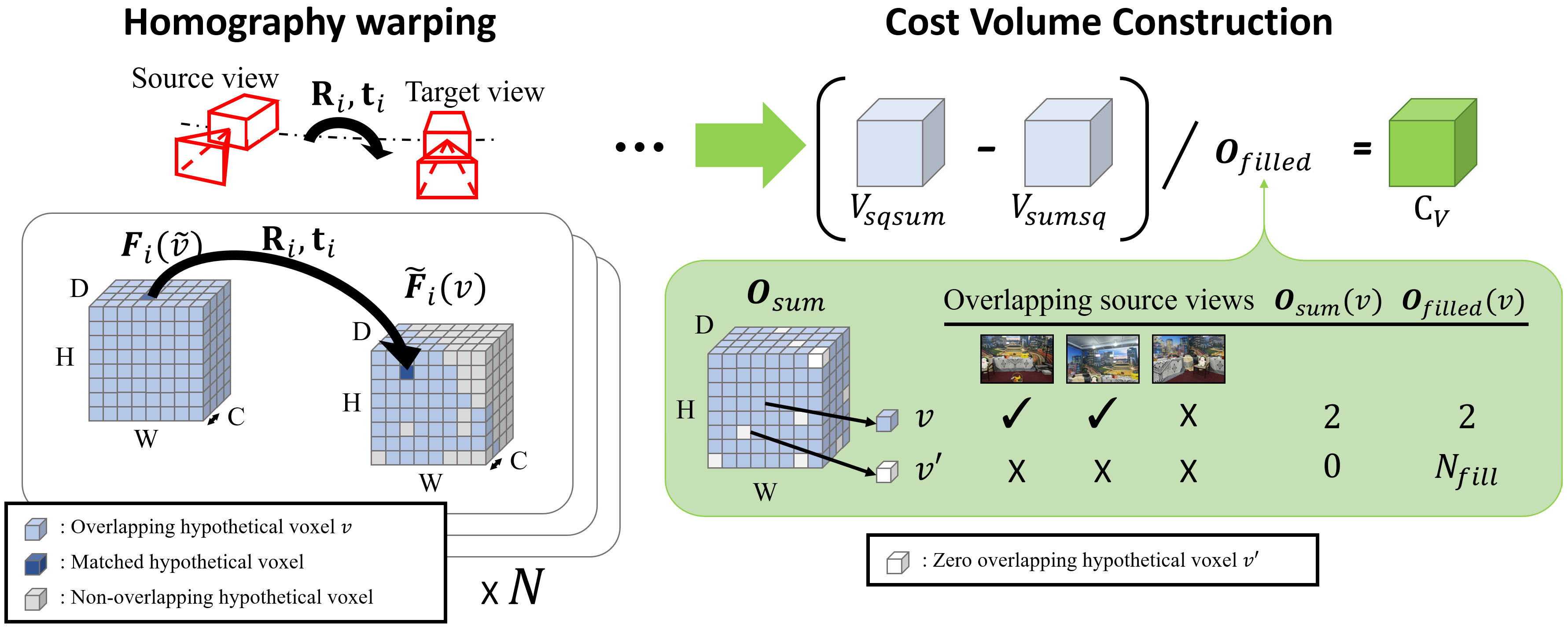 valid view cost volume